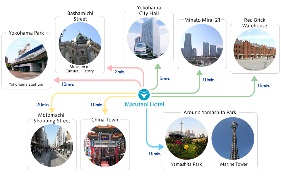 Famous places around Marutani Hotel,and Time on foot to there.