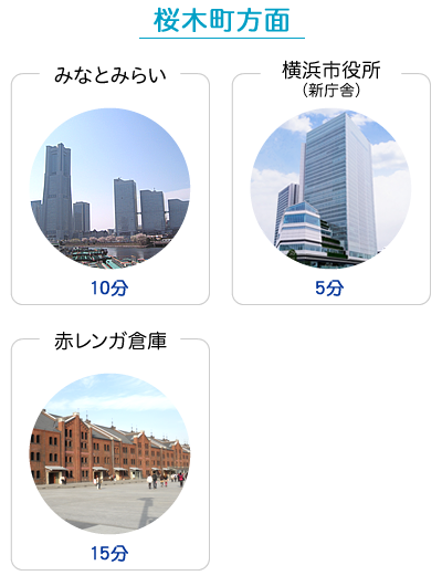 桜木町方面：みなとみらいまで10分、横浜市役所まで5分、赤レンガ倉庫まで15分